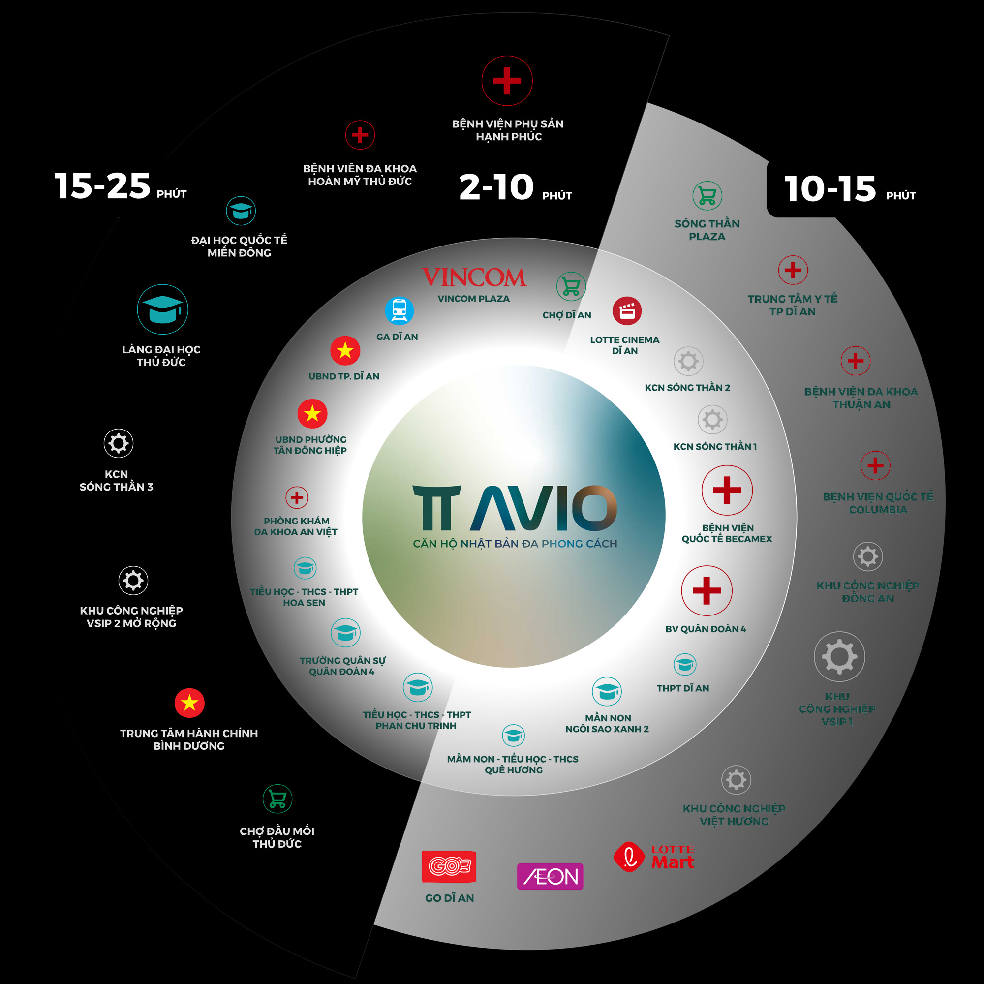 Vị trí dự án TT Avio - 2 Vị trí dự án TT Avio - 2